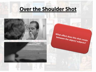 Over the Shoulder Shot
 