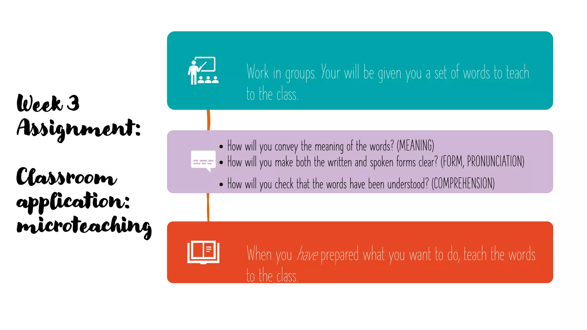Week 3
Assignment:
Classroom
application:
microteaching
Work in groups. Your will be given you a set of words to teach
to the class.
• How will you convey the meaning of the words? (MEANING)
• How will you make both the written and spoken forms clear? (FORM, PRONUNCIATION)
• How will you check that the words have been understood? (COMPREHENSION)
When you have prepared what you want to do, teach the words
to the class.
 