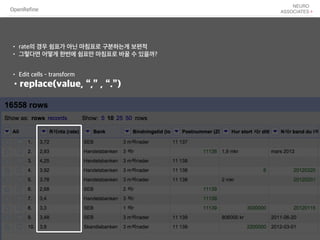 OpenRefine
• rate의 경우 쉼표가 아닌 마침표로 구분하는게 보편적
• 그렇다면 어떻게 한번에 쉼표만 마침표로 바꿀 수 있을까?
• Edit cells - transform
•replace(value, “,” , “.”)
 
