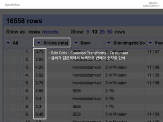 OpenRefine
•Edit Cells - Common Transforms - To number
•글씨가 검은색에서 녹색으로 변해야 숫자로 인식
 