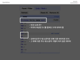 OpenRefine
•미국 54개 주?
•미국의 워싱턴 D.C를 합쳐도 51개 되어야 함
•오하이오주가 대/소문자로 인해 다른 데이터로 인식
•그 밖에 다른 주도 대/소문자 구별이 되지 않은 데이터
 
