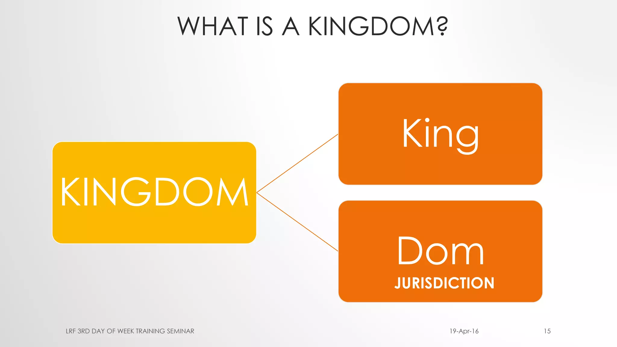 WHAT IS A KINGDOM?
KINGDOM
King
Dom
19-Apr-16LRF 3RD DAY OF WEEK TRAINING SEMINAR 15
JURISDICTION
 