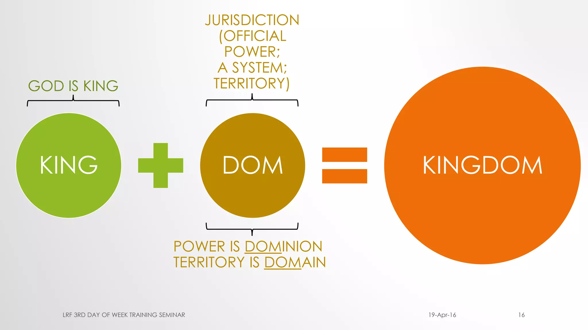 KING DOM KINGDOM
19-Apr-16LRF 3RD DAY OF WEEK TRAINING SEMINAR 16
GOD IS KING
JURISDICTION
(OFFICIAL
POWER;
A SYSTEM;
TERRITORY)
POWER IS DOMINION
TERRITORY IS DOMAIN
 