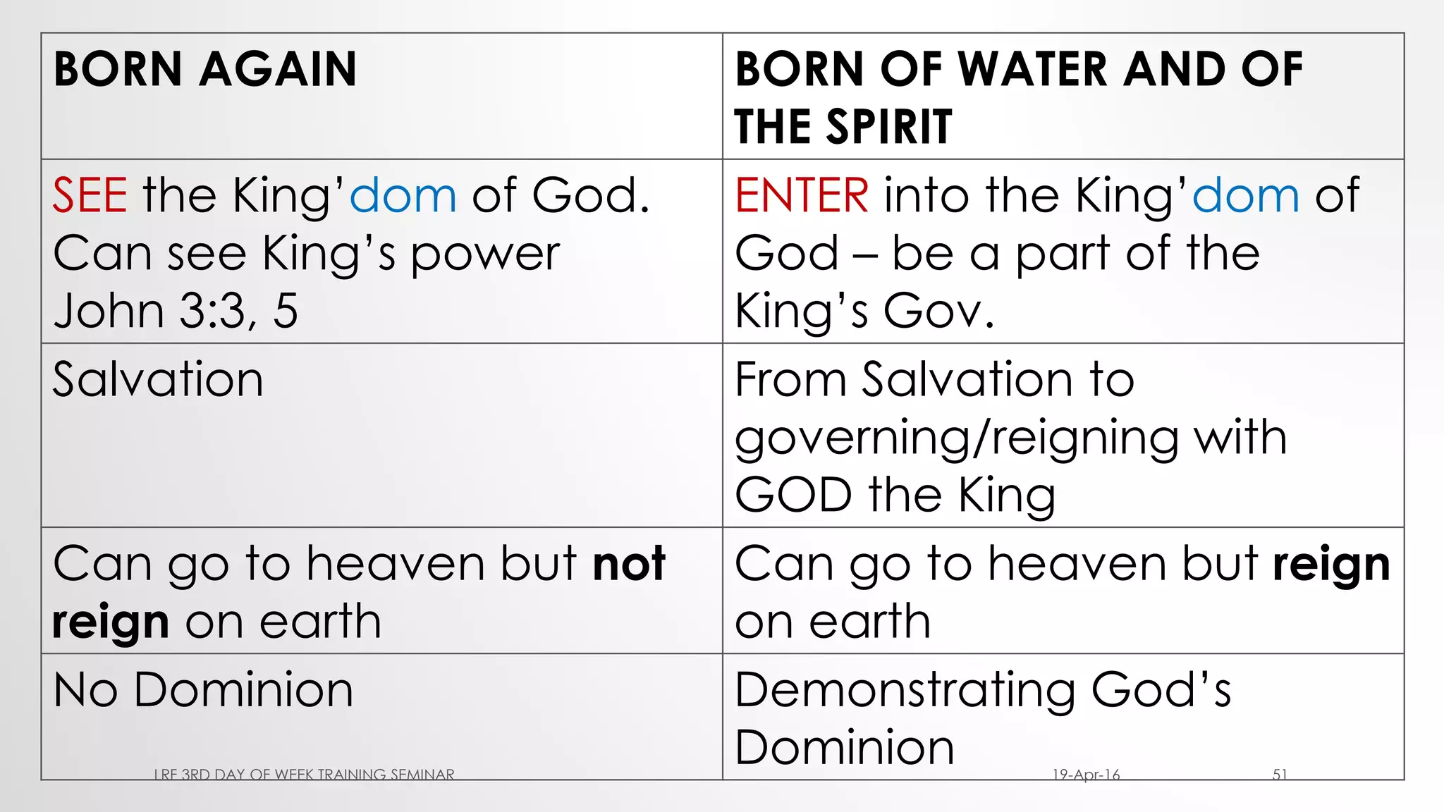 BORN AGAIN BORN OF WATER AND OF
THE SPIRIT
SEE the King’dom of God.
Can see King’s power
John 3:3, 5
ENTER into the King’dom of
God – be a part of the
King’s Gov.
Salvation From Salvation to
governing/reigning with
GOD the King
Can go to heaven but not
reign on earth
Can go to heaven but reign
on earth
No Dominion Demonstrating God’s
Dominion 19-Apr-16LRF 3RD DAY OF WEEK TRAINING SEMINAR 51
 
