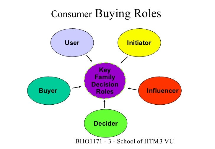 consumer bahaviour in buying shampoo 2012-8-2 this is a research report on to study the consumer buying behavior towards organised fmcg retail outlets by tanvir khan in internship reports category search and upload all types of to study the consumer buying behavior towards organised fmcg retail outlets projects for mba's on managementparadisecom. consumer bahaviour in buying shampoo 2012-8-2 this is a research report on to study the consumer buying behavior towards organised fmcg retail outlets by tanvir khan in internship reports category search and upload all types of to study the consumer buying behavior towards organised fmcg retail outlets projects for mba's on managementparadisecom.