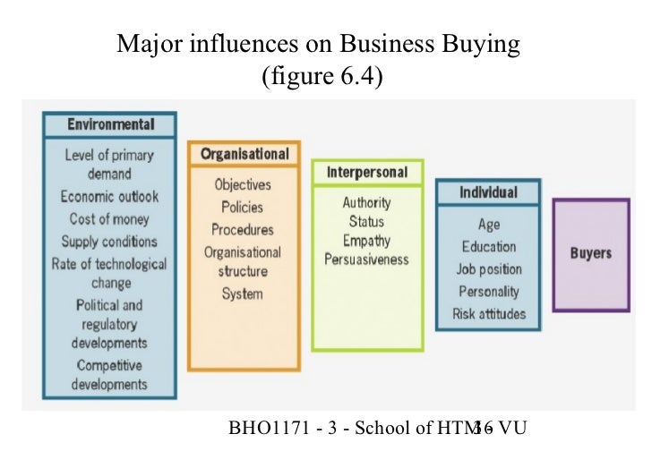 consumer behaviour buying behaviours