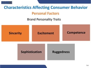 Consumer Personality Examples Week 3 Consumer Market and consumer buying behavior(1).pptx