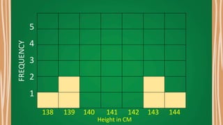 5
4
3
2
1
138 139 140 141 142 143 144
FREQUENCY
Height in CM
 
