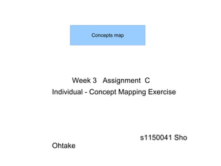 Week 3  Assignment  C Individual - Concept Mapping Exercise s1150041 Sho Ohtake 