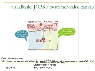 visualitatie: JOBS / customer-value canvas




Video job-to-be-done:
http://www.businessmodelalchemist.com/2012/01/the-customer-value-canvas-v-0-8.html
                            TIIB - Customer value canvas
                            Ondernemen = keuze -
    19-09-12                BML / MVP / CVC                                  5
 