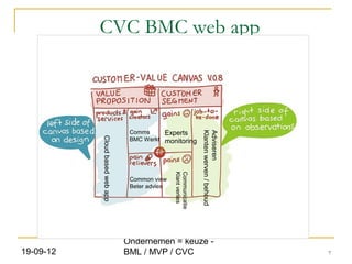 CVC BMC web app



                                  Comms     Experts




                                                                 Klanten werven / behoud
                                                                 Adviseren
           Cloud based web app




                                  BMC Werkt monitoring




                                                 Klant verlies
                                  Common view    Communicatie
                                  Beter advies




                                 TIIB - Customer value canvas
                                 Ondernemen = keuze -
19-09-12                         BML / MVP / CVC                                           7
 