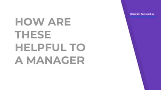 HOW ARE
THESE
HELPFUL TO
A MANAGER
Diagram featured by
http://slidemodel.com
 