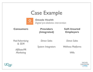 For Next Week
What are the
distribution channels?

Channel diagram and
channel economics

 