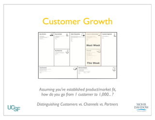 Customer Growth
Next Week

This Week

Who sells your product and where does the sale occur?
How does the product get from your company 
to your customer?

 
