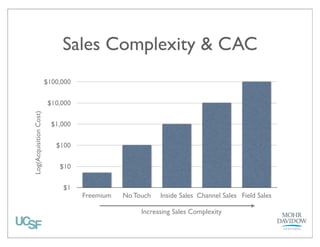 Digital Health 
Distribution Channels
Cloud EMRs

Pop Health Platforms

Wellness Platforms

Beneﬁts Platforms
General Enterprise
Platforms

... and numerous other domain-speciﬁc ecosystems

 