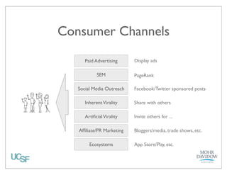 Increasing Marketing Complexity

BIG IDEA: 
Complexity & Channels
 
an
c
ns els
io
lut ann
o
y s e ch
it
Direct
lex valu
p r
Sales
com ighe
Field Sales,
her re h
Consultants
H ig q u i
VARs
re
TPAs, Payers

Web / 
Telesales

Retail
Walgreens, Best Buy,
Wal-Mart,Target

Increasing Solution Complexity

Systems
Integrators
Payer-Provider
Platforms

 