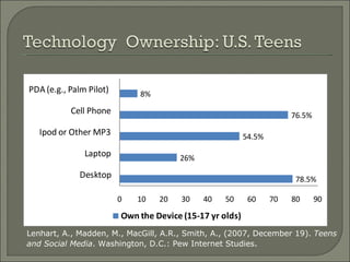 Lenhart, A., Madden, M., MacGill, A.R., Smith, A., (2007, December 19).  Teens and Social Media . Washington, D.C.: Pew Internet Studies . 
