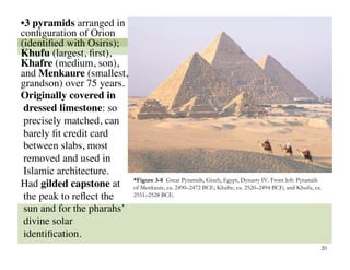 • 3 pyramids arranged in
conﬁguration of Orion
(identiﬁed with Osiris);
Khufu (largest, ﬁrst),
Khafre (medium, son),
and Menkaure (smallest,
grandson) over 75 years. 
Originally covered in
 dressed limestone: so
 precisely matched, can
 barely ﬁt credit card
 between slabs, most
 removed and used in
 Islamic architecture. 
                             *Figure 3-8 Great Pyramids, Gizeh, Egypt, Dynasty IV. From left: Pyramids
Had gilded capstone at       of Menkaure, ca. 2490–2472 BCE; Khafre, ca. 2520–2494 BCE; and Khufu, ca.
 the peak to reﬂect the      2551–2528 BCE.

 sun and for the pharahs’
 divine solar
 identiﬁcation.
                                                                                                     20
 