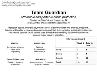Team Guardian
Affordable and portable drone protection
Number of Stakeholders Spoken to: 17
Total Number of Stakeholders Spoken to: 37
Protection against emerging asymmetric threat of commercial off-the-shelve (COTS) UAS.
Solution will be able to counter drones regardless of their type control or specifications. Sponsor
should care because COTS drones pose a threat that is currently not understood and no
countermeasures are in operation.
Alon KipnisFabian Schvartzman
Han Ye Markus Diehl
Communication / Computer
Science / Veteran
Product / Veteran /
Chemistry
Embedded systems
/ Electrical
Engineering
Systems
Engineering /
Mechatronics
Project: Countering Asymmetric Drone Activities
Sponsor: U.S. Army Asymmetric Warfare Group (AWG)
Military Liaisons: John Cogbill and Scott Maytan
Interview dashboard
Week 3 Total to
date
Users 4 4
Buyers 3 4
Experts 9 28
Total 16 36
 