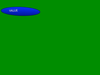 VALUE




                         INFLUENCE
                           SOCIAL




                                                      AL AL
              PE NT
                CO




                                                 GO ON
                RS RO




                                                          S


                                                        D
                  ON L




                                                    RS



                                                     VE
       VA




                                                  EI
                                                 PE
                    AL




                                             M C
          LUE




                                            O ER
                S




                                          PT P
                                              S
 GE
   ND                                                    S TO
                                                        S
     ER                                              CE

                                        M
                                                 AC RE
AG                                   SY           H CA
                                                            NIT
                                                                IVE
   E                                           LT         G
                                          H EA       CO
                                                       S
                                                  T OR
                                             FAC
 