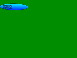 PERSONAL
CONTROL




                             INFLUENCE
                               SOCIAL




                                                          AL AL
                  PE NT
                    CO




                                                     GO ON
                    RS RO




                                                              S


                                                            D
                      ON L




                                                        RS



                                                         VE
           VA




                                                      EI
                                                     PE
                        AL




                                                 M C
              LUE




                                                O ER
                    S




                                              PT P
                                                  S
    GE
      ND                                                     S TO
                                                            S
        ER                                               CE

                                            M
                                                     AC RE
  AG                                     SY           H CA
                                                                NIT
                                                                    IVE
     E                                             LT         G
                                              H EA       CO
                                                           S
                                                      T OR
                                                 FAC
 