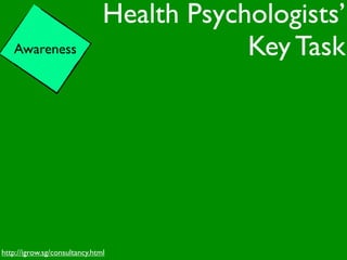 Health Psychologists’
   Awareness                               Key Task




http://igrow.sg/consultancy.html
 