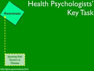 Health Psychologists’
   Awareness                               Key Task




        Spotting Risk
         Factors in
          Disease

http://igrow.sg/consultancy.html
 