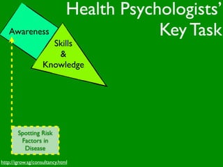 Health Psychologists’
   Awareness                               Key Task
                      Skills
                       &
                    Knowledge




        Spotting Risk
         Factors in
          Disease

http://igrow.sg/consultancy.html
 