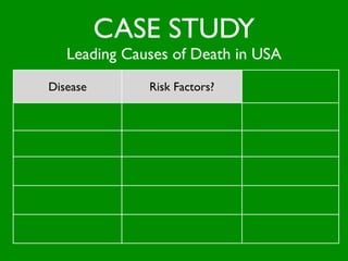 CASE STUDY
          Leading Causes of Death in USA
                                                              Policies that can
      Disease                  Risk Factors?
                                                              be implemented?
                        tobacco, high cholesterol, obesity,
  Heart Diseases          physical inactivity, stress etc.

                             smoking, unhealthy diet,
      Cancer                  environmental factors

                         High blood pressure, tobacco,
       Stroke            diabetes, high cholesterol etc.

                           Car accidents (seat belts),
Accidental Injuries        at home (falls, poison, ﬁre)

                         tobacco, environment factors,
Chronic Lung Diseases      (pollution, asbestos) etc.
 