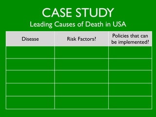 CASE STUDY
          Leading Causes of Death in USA
                                                              Policies that can
      Disease                  Risk Factors?
                                                              be implemented?
                        tobacco, high cholesterol, obesity,
  Heart Diseases          physical inactivity, stress etc.

                             smoking, unhealthy diet,
      Cancer                  environmental factors

                         High blood pressure, tobacco,
       Stroke            diabetes, high cholesterol etc.

                           Car accidents (seat belts),
Accidental Injuries        at home (falls, poison, ﬁre)

                         tobacco, environment factors,
Chronic Lung Diseases      (pollution, asbestos) etc.
 
