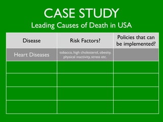 CASE STUDY
          Leading Causes of Death in USA
                                                              Policies that can
      Disease                  Risk Factors?
                                                              be implemented?
                        tobacco, high cholesterol, obesity,
  Heart Diseases          physical inactivity, stress etc.

                             smoking, unhealthy diet,
      Cancer                  environmental factors

                         High blood pressure, tobacco,
       Stroke            diabetes, high cholesterol etc.

                           Car accidents (seat belts),
Accidental Injuries        at home (falls, poison, ﬁre)

                         tobacco, environment factors,
Chronic Lung Diseases      (pollution, asbestos) etc.
 
