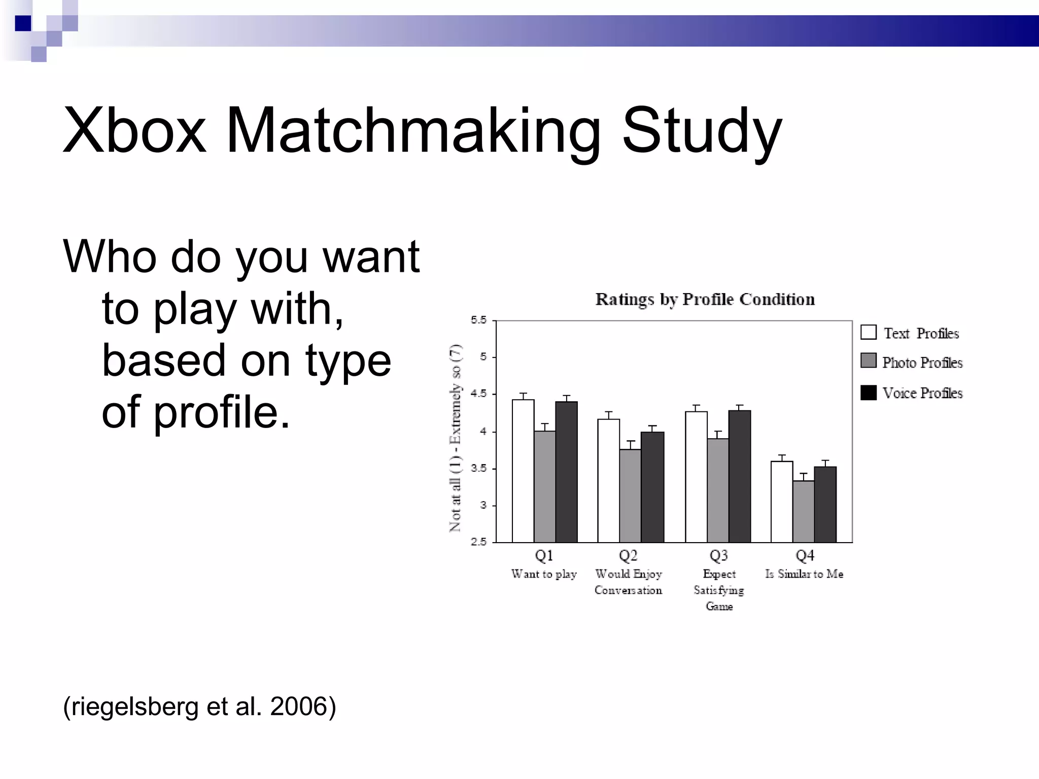 Xbox Matchmaking Study Who do you want to play with, based on type of profile. (riegelsberg et al. 2006) 