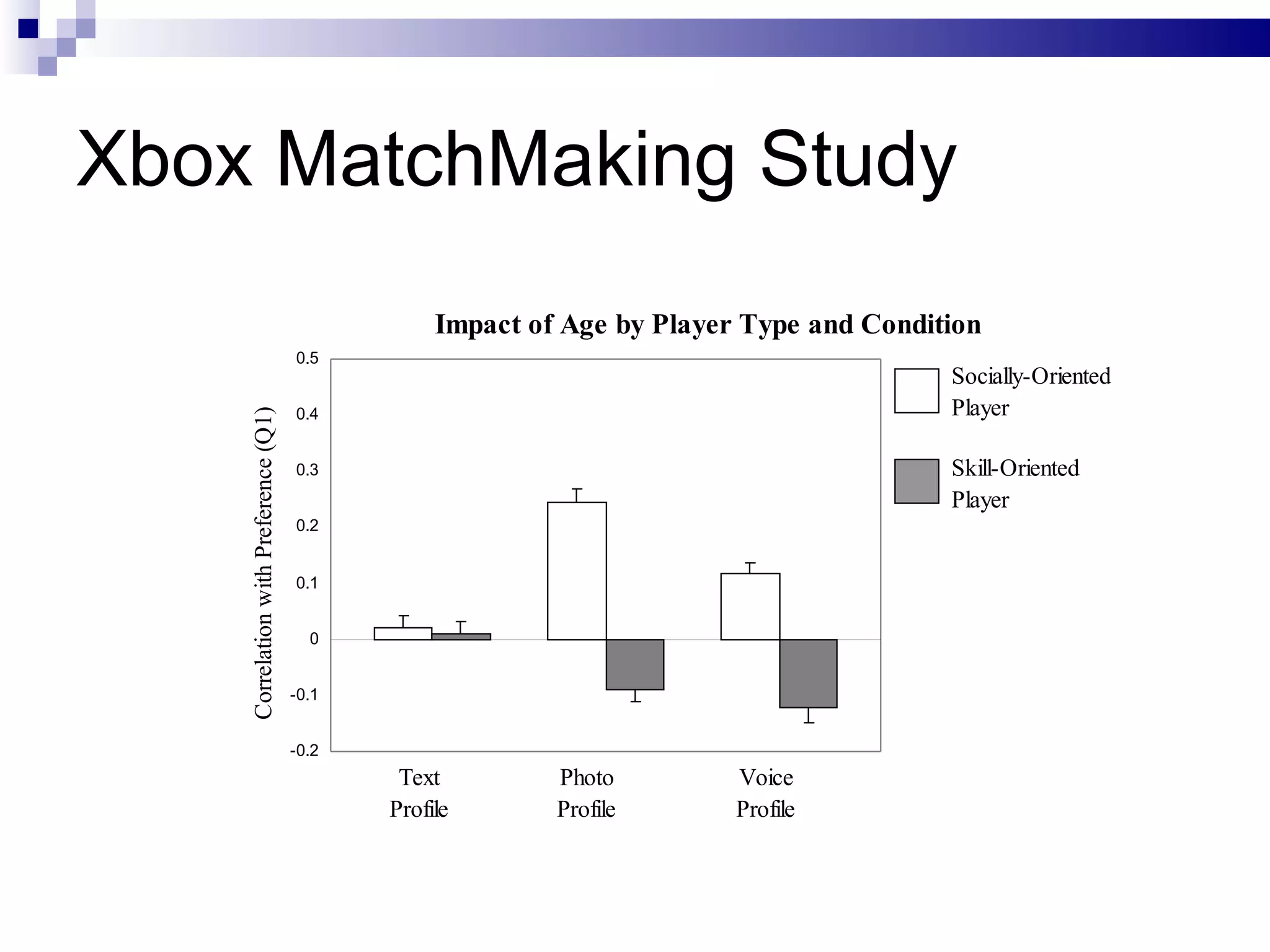 Xbox MatchMaking Study 
