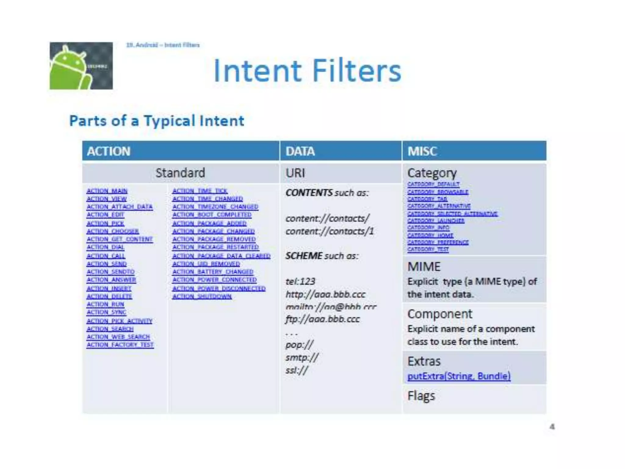 Android Training - Part 4