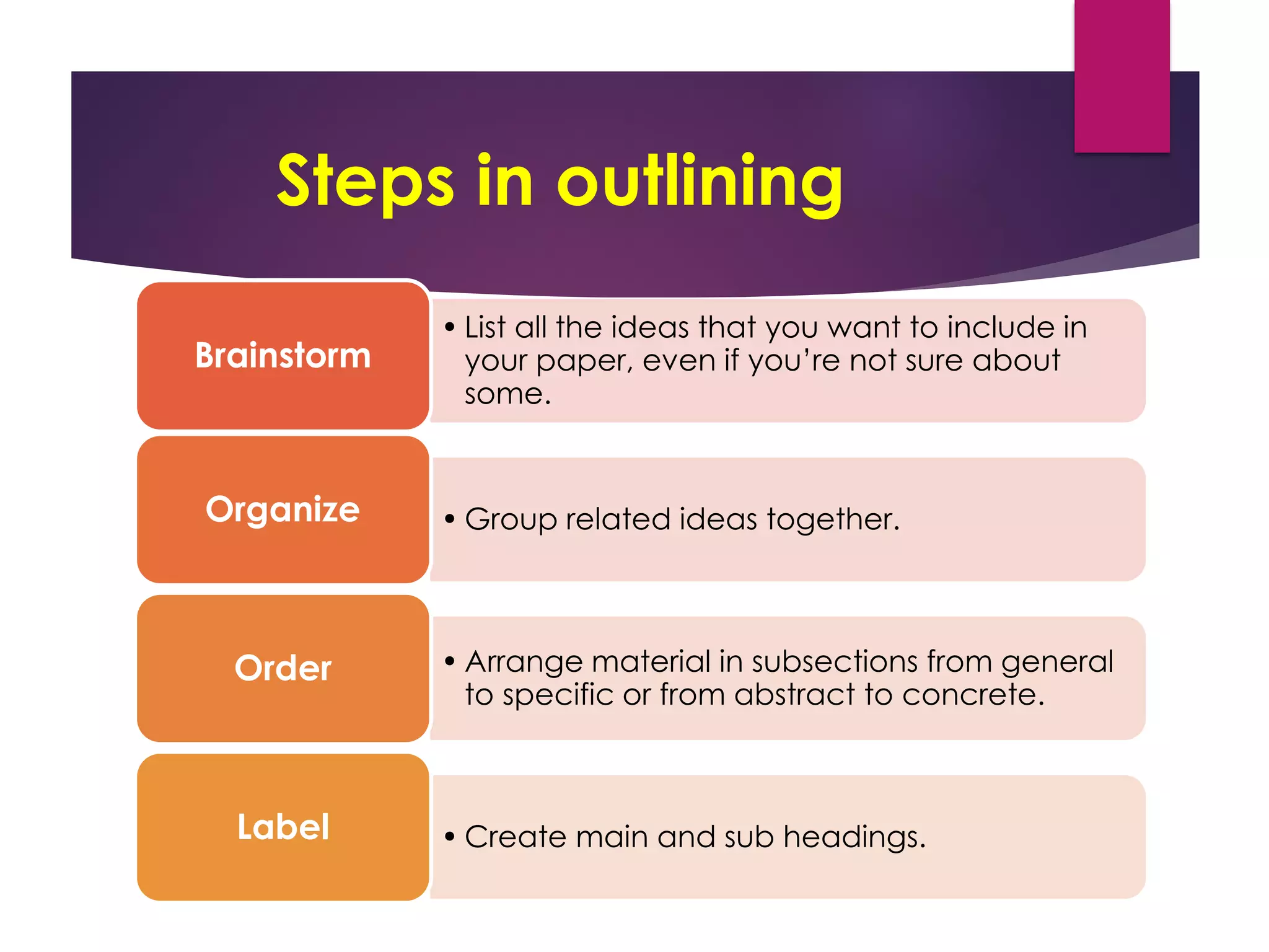 Steps in outlining
• List all the ideas that you want to include in
your paper, even if you’re not sure about
some.
Brainstorm
• Group related ideas together.Organize
• Arrange material in subsections from general
to specific or from abstract to concrete.
Order
• Create main and sub headings.Label
 