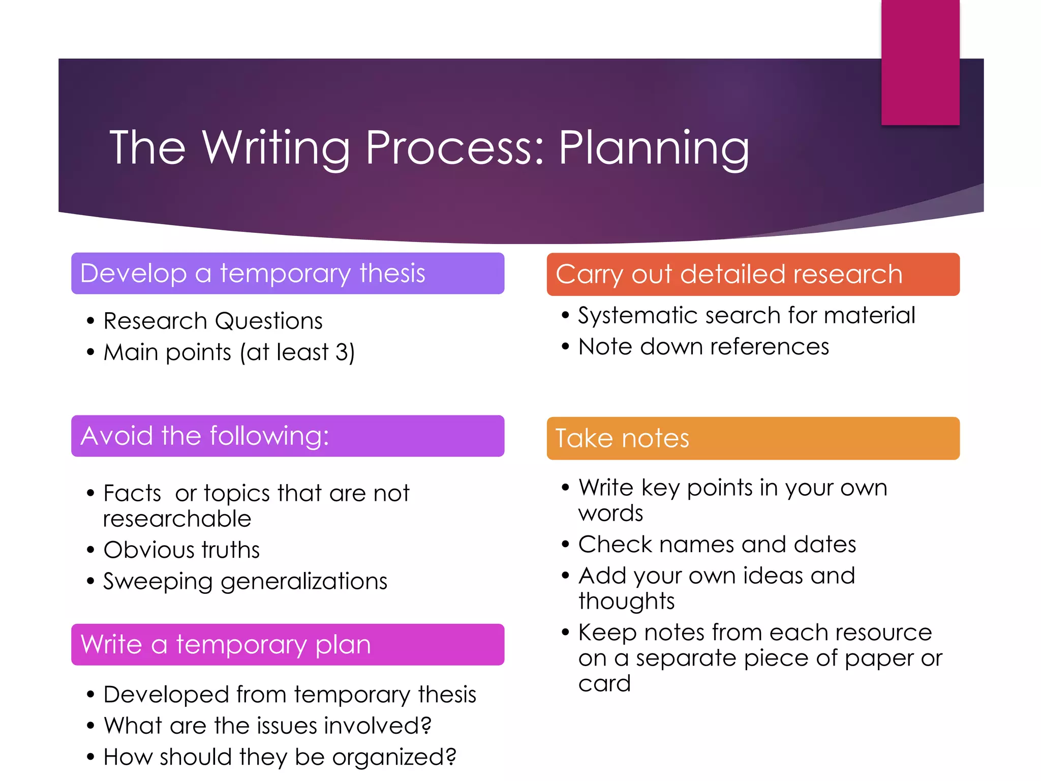 The Writing Process: Planning
Develop a temporary thesis
• Research Questions
• Main points (at least 3)
Avoid the following:
• Facts or topics that are not
researchable
• Obvious truths
• Sweeping generalizations
Write a temporary plan
• Developed from temporary thesis
• What are the issues involved?
• How should they be organized?
Carry out detailed research
• Systematic search for material
• Note down references
Take notes
• Write key points in your own
words
• Check names and dates
• Add your own ideas and
thoughts
• Keep notes from each resource
on a separate piece of paper or
card
 