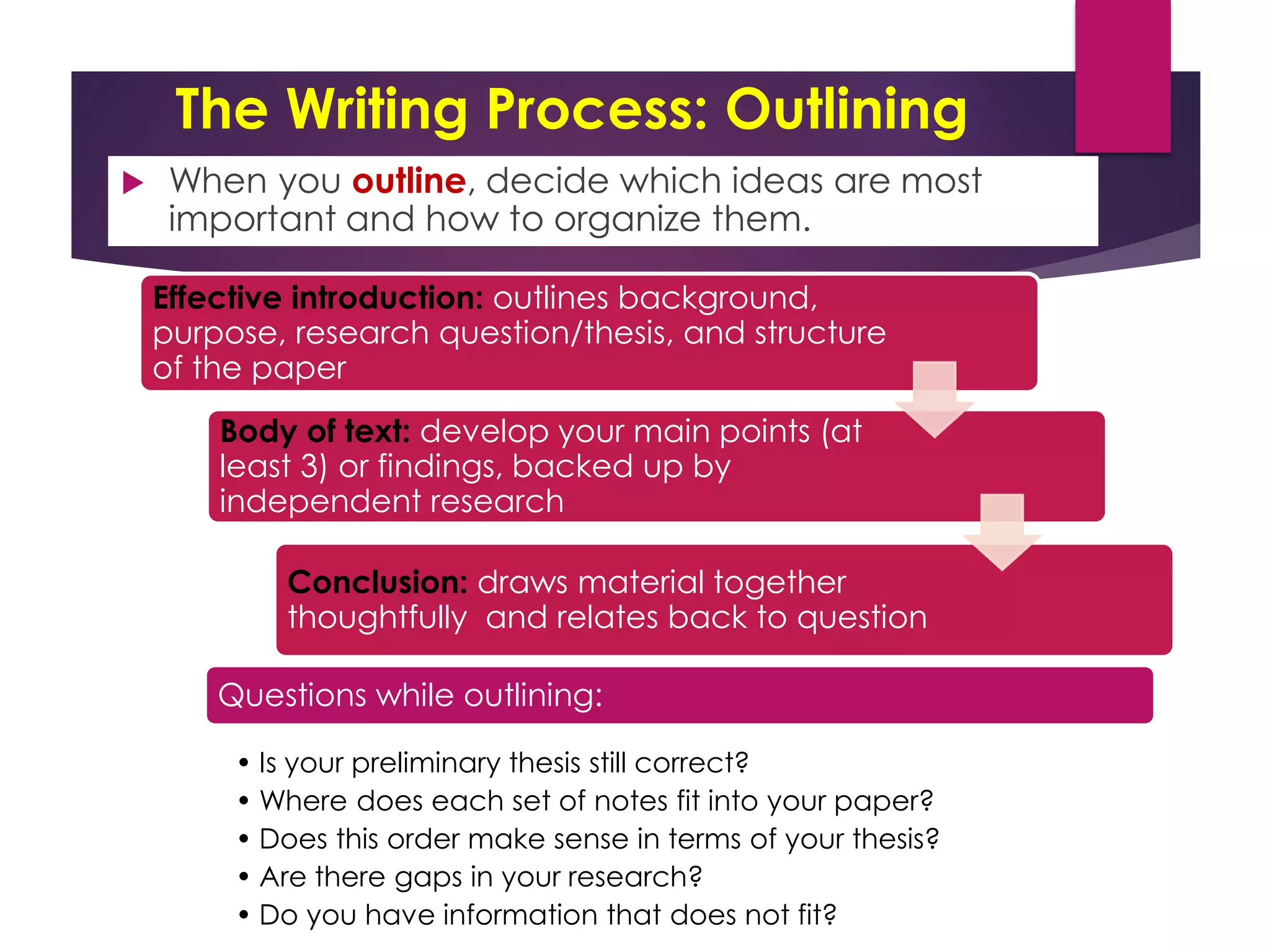 The Writing Process: Outlining
 When you outline, decide which ideas are most
important and how to organize them.
Effective introduction: outlines background,
purpose, research question/thesis, and structure
of the paper
Body of text: develop your main points (at
least 3) or findings, backed up by
independent research
Conclusion: draws material together
thoughtfully and relates back to question
Questions while outlining:
• Is your preliminary thesis still correct?
• Where does each set of notes fit into your paper?
• Does this order make sense in terms of your thesis?
• Are there gaps in your research?
• Do you have information that does not fit?
 