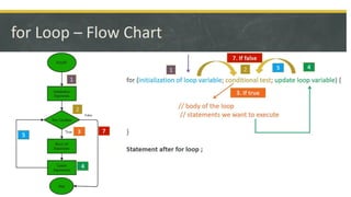Cse programming language ….how to make loop and nested loop | PDF