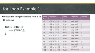 Cse programming language ….how to make loop and nested loop | PDF