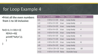 Cse programming language ….how to make loop and nested loop | PDF