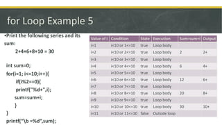 Cse programming language ….how to make loop and nested loop | PDF