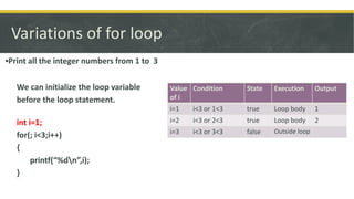Cse programming language ….how to make loop and nested loop | PDF