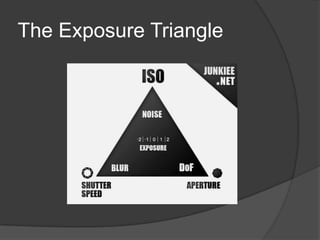 The Exposure Triangle
 