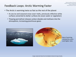 Feedback Loops: Arctic Warming Faster
• The Arctic is warming twice as fast as the rest of the planet
• As sea ice and seasonal snow cover melts, previously reflective white
surfaces converted to darker surfaces (to ocean water or vegetation)
• Thawing permafrost releases carbon dioxide and methane into the
atmosphere, increasing greenhouse gases
Rate of warming,
indicated by colors
(red=higher rate).
Image created with data from the Goddard Institute for Space Studies.
National Academy of Sciences
National Academy of Engineering
Institute of Medicine
National Research Council
 