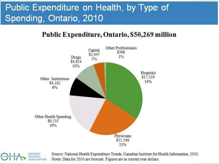 Week 3 Fiscal Sustainability of Ontario�s Health Care System Week 3 Fiscal Sustainability of Ontario�s Health Care System