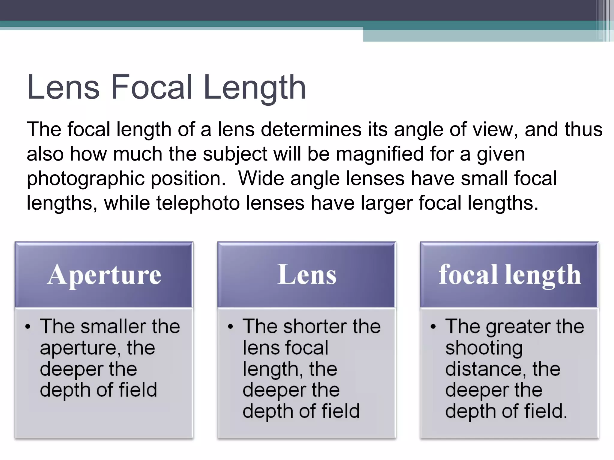 Lens Focal Length The focal length of a lens determines its angle of view, and thus also how much the subject will be magnified for a given photographic position. Wide angle lenses have small focal lengths, while telephoto lenses have larger focal lengths.