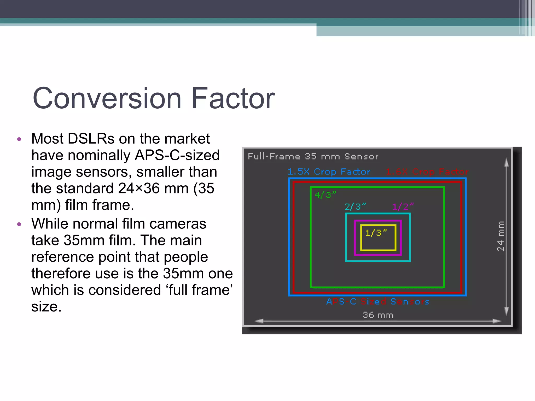 Conversion Factor Most DSLRs on the market have nominally APS-C-sized image sensors, smaller than the standard 24×36 mm (35 mm) film frame. While normal film cameras take 35mm film. The main reference point that people therefore use is the 35mm one which is considered ‘full frame’ size.
