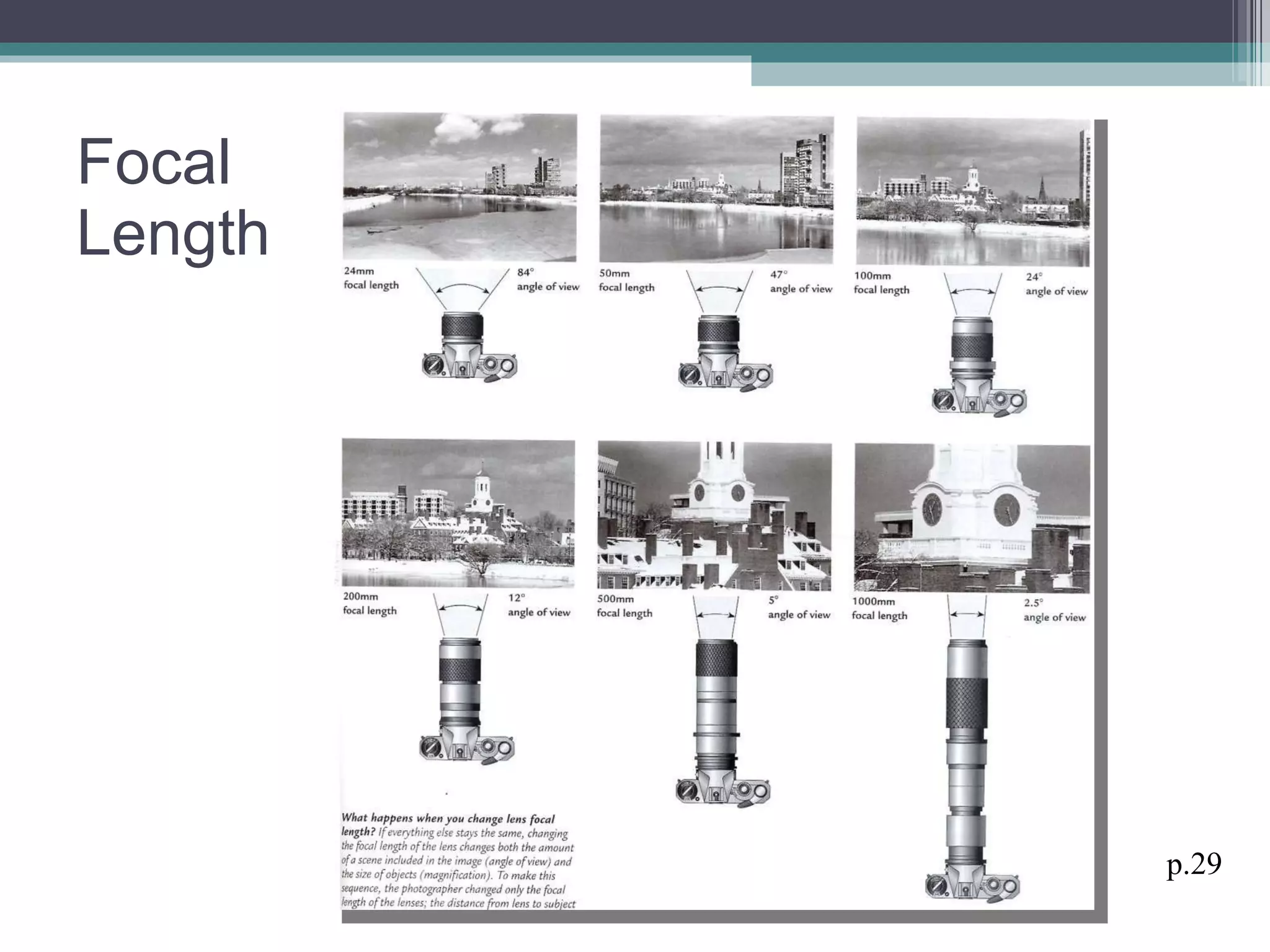Focal Length p.29