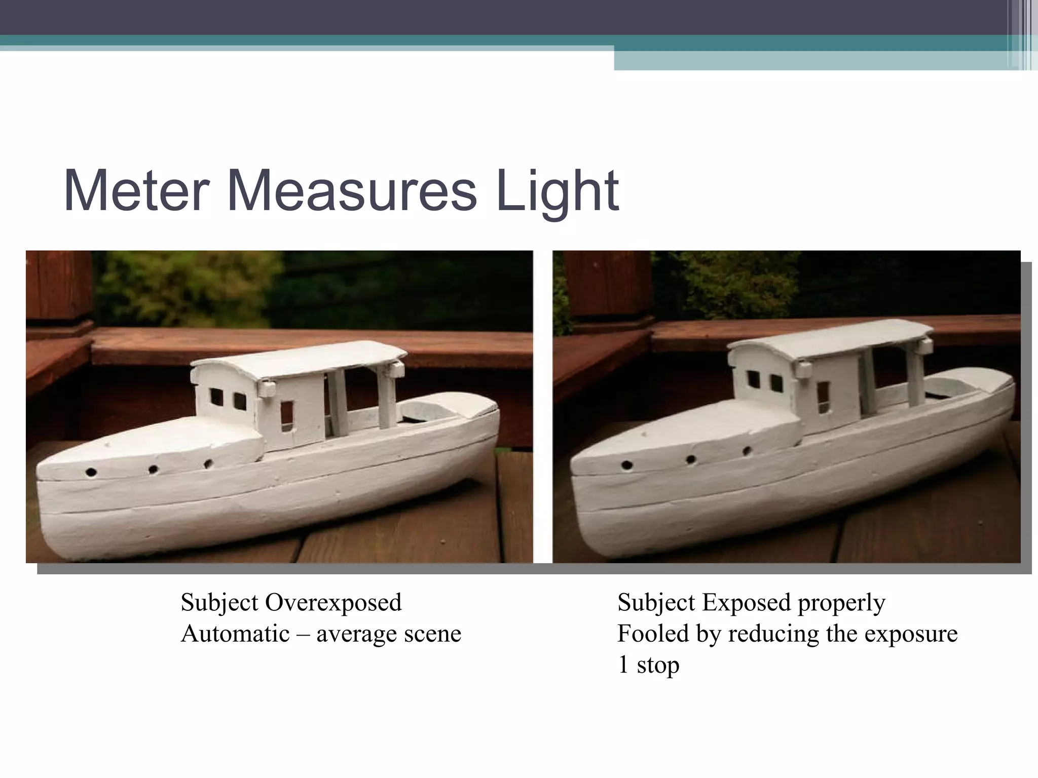 Meter Measures Light Subject Overexposed Automatic – average scene Subject Exposed properly Fooled by reducing the exposure 1 stop