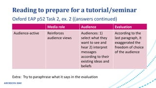Reading to prepare for a tutorial/seminar
Extra: Try to paraphrase what it says in the evaluation
Oxford EAP p52 Task 2, ex. 2 ((answers continued)
Media role Audience Evaluation
Audience-active Reinforces
audience views
Audiences: 1)
select what they
want to see and
hear 2) interpret
messages
according to their
existing ideas and
beliefs
According to the
last paragraph, it
exaggerated the
freedom of choice
of the audience
 